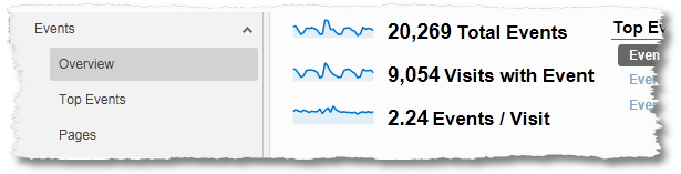 每次訪問(wèn)觸發(fā)事件數(shù)度量
