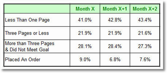 頁(yè)面訪問(wèn)深度分析