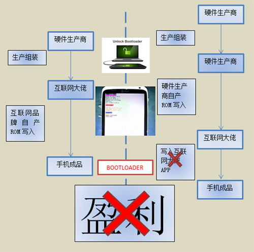 論互聯(lián)網(wǎng)手機的底層風(fēng)險