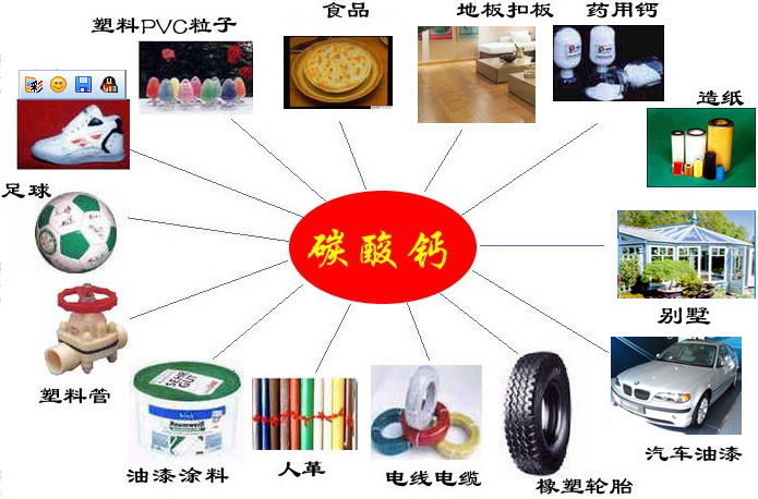 納米材料 碳酸鈣 蘭花集團(tuán)