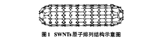 碳納米管原子結(jié)構(gòu)示意圖