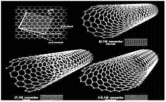 不同類型的碳納米管