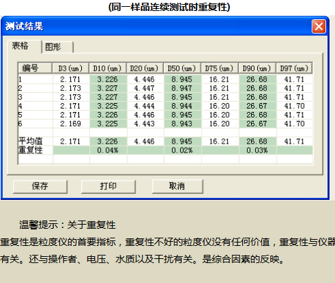 同一樣品粒度測(cè)試重復(fù)性