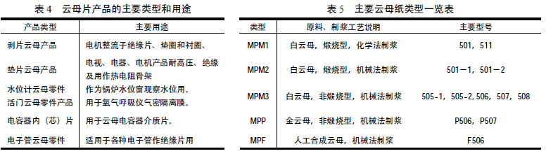 云母產(chǎn)品性能比較