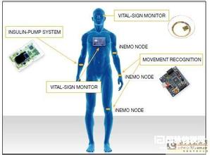 生物醫(yī)學(xué)領(lǐng)域