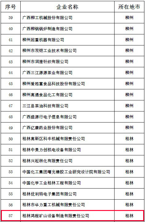 桂林鴻程 廣西 產(chǎn)學(xué)研用一體化 