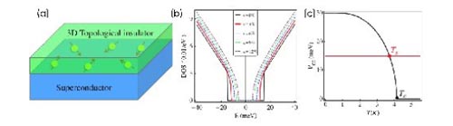 中科大光學超分辨成像精度破極限達4.1納米