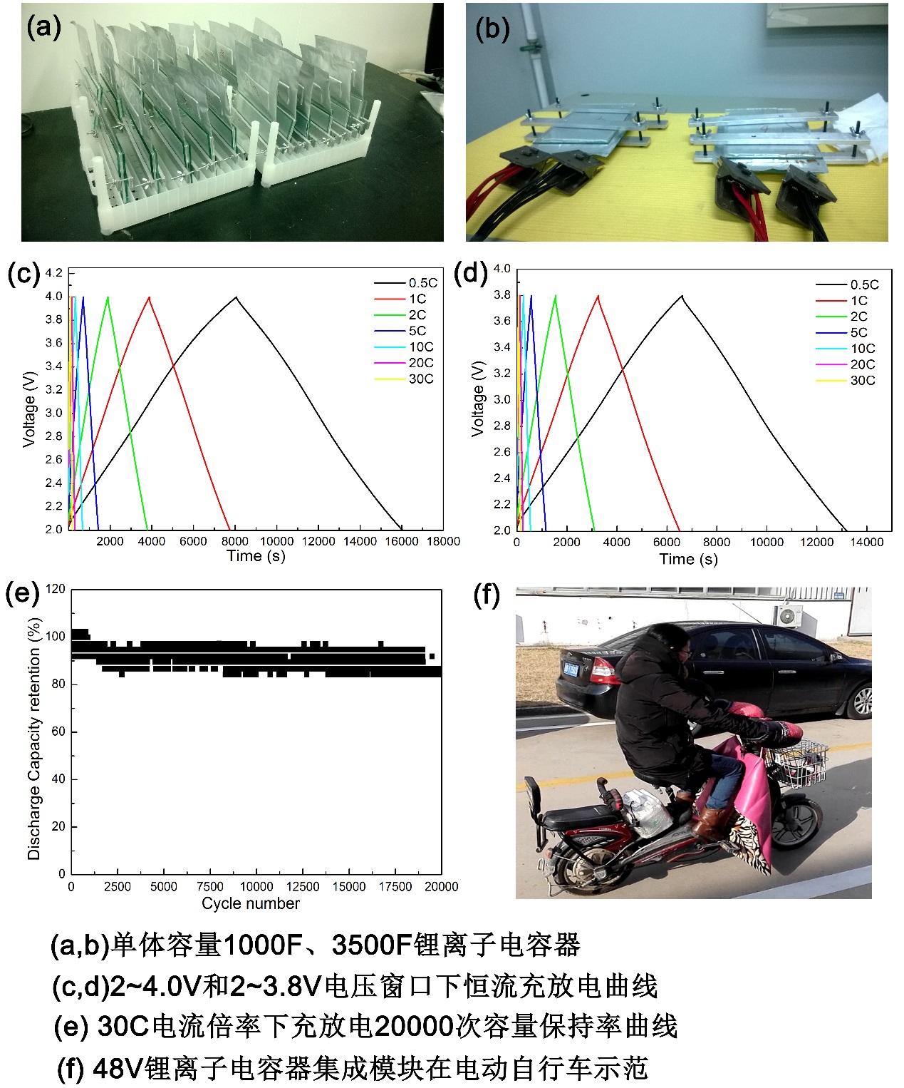 青島能源所石墨烯鋰離子電容器成功用于電動自行車
