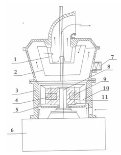 HLM內(nèi)分級(jí)離心環(huán)輥磨的結(jié)構(gòu)和工作原理示意圖