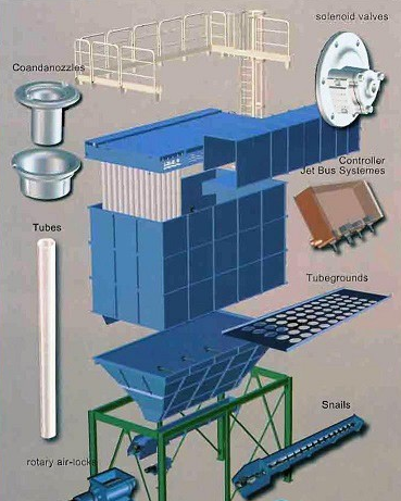 哈工大研發(fā)成功“自壓反吹布袋除塵器” 除塵率達99.9%，填補國內(nèi)空白
