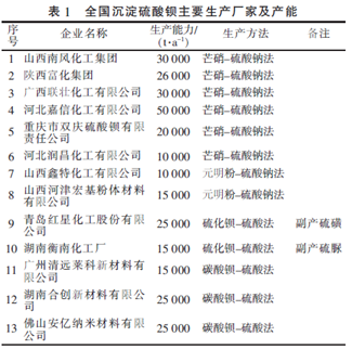 沉淀硫酸鋇生產(chǎn)廠家