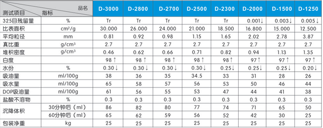 超細(xì)碳酸鈣 中國粉體技術(shù)網(wǎng)