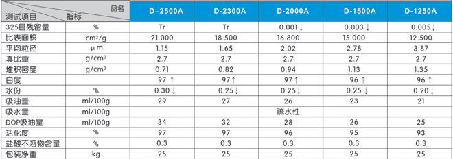 活性碳酸鈣 中國粉體技術(shù)網(wǎng)