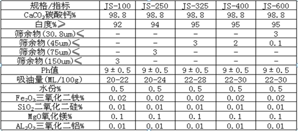 超細(xì)重質(zhì)碳酸鈣 中國粉體技術(shù)網(wǎng)