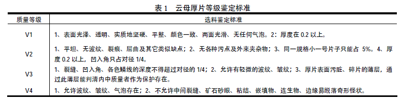 中國(guó)粉體技術(shù)網(wǎng) 云母