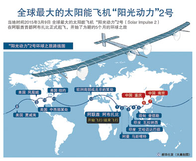 全球最大太陽能飛機(jī)連續(xù)飛行118小時創(chuàng)紀(jì)錄