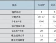 長期供應(yīng)CJ稠漿式攪拌機(jī)