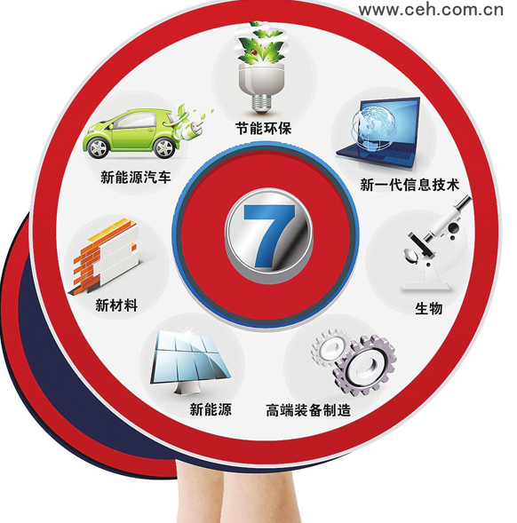 科技部公布國家重點支持的高新技術(shù)領(lǐng)域，包含多項新材料技術(shù)