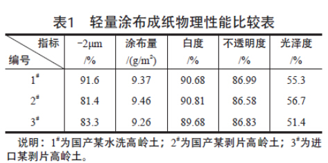 剝片高嶺土在涂布造紙及涂料行業(yè)應(yīng)用的優(yōu)越性