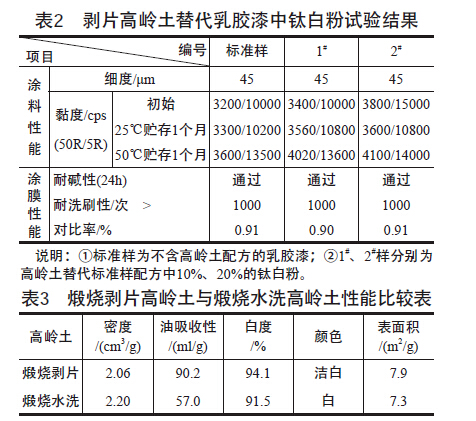 剝片高嶺土在涂布造紙及涂料行業(yè)應(yīng)用的優(yōu)越性