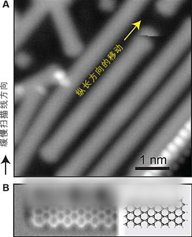 日本科學(xué)家明確石墨烯涂層的低摩擦化現(xiàn)象