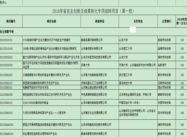 華特磁電“新型立環(huán)高梯度成套裝備關(guān)鍵技術(shù)研發(fā)及產(chǎn)業(yè)化”項目獲驗收公示