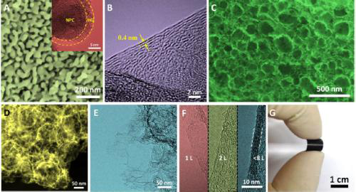基于石墨烯膜的“超級電池”研究又獲重大突破