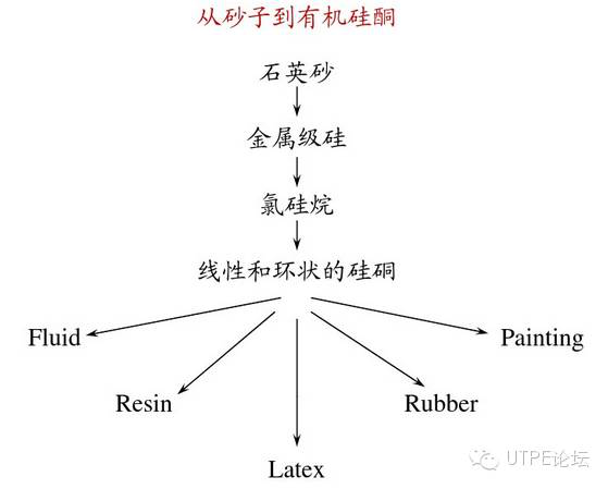 你看，膠黏劑這么不簡單！
