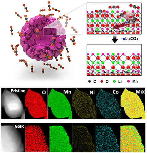 新一代動力鋰電池富鋰錳基正極材料研究獲進展