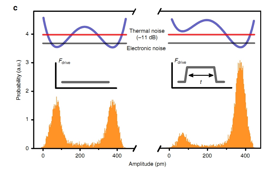 中國科大在納米力學(xué)研究中取得系列進(jìn)展