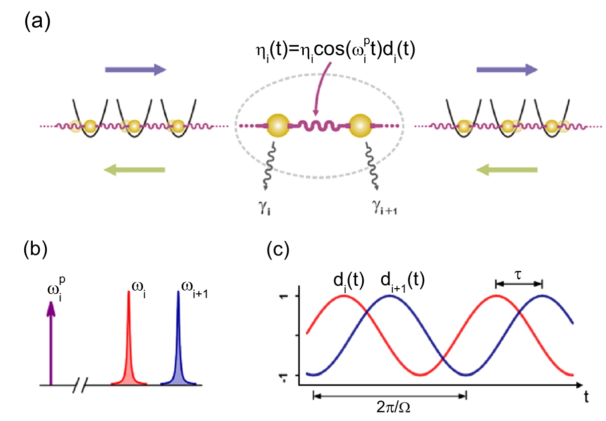 中國科大在納米力學(xué)研究中取得系列進(jìn)展