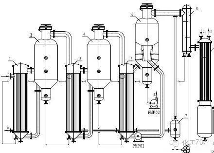 常用五類蒸發(fā)結(jié)晶設(shè)備大揭秘