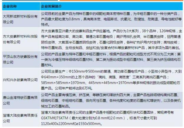 2016年中國特種石墨行業(yè)研究分析報告