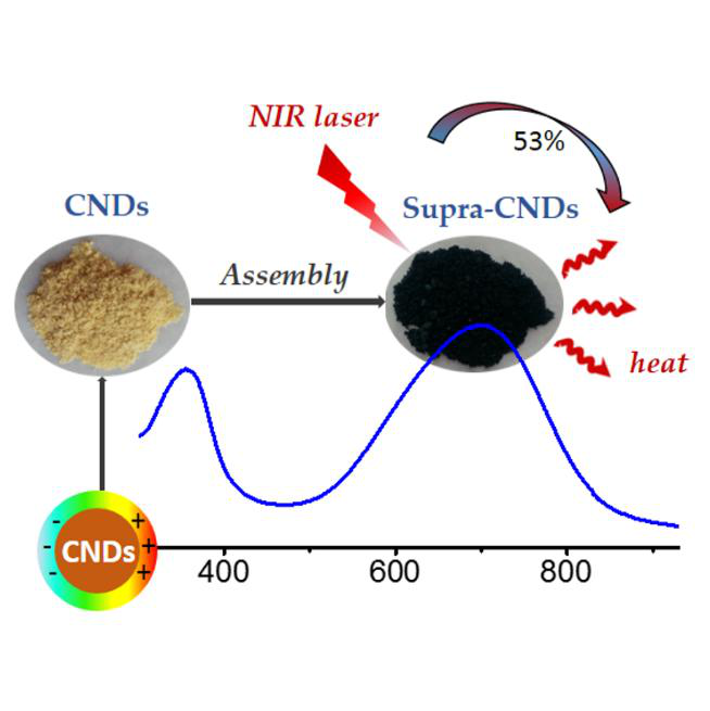 具有強(qiáng)可見(jiàn)-近紅外吸收峰和高光熱轉(zhuǎn)換效率的超碳納米點(diǎn)制成
