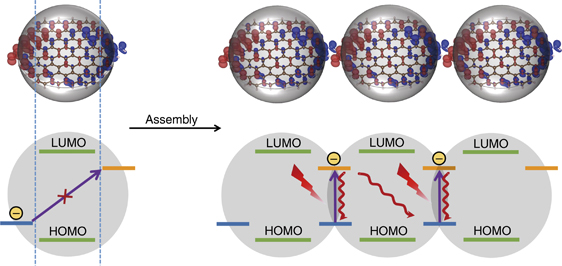 具有強(qiáng)可見(jiàn)-近紅外吸收峰和高光熱轉(zhuǎn)換效率的超碳納米點(diǎn)制成