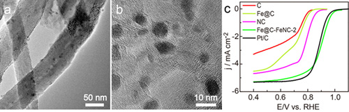 化學(xué)所在燃料電池催化劑研究方面取得系列進(jìn)展
