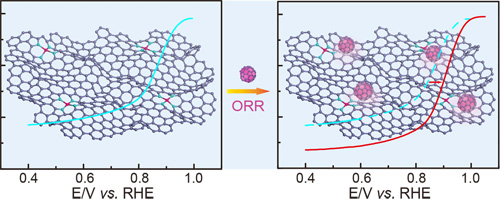 化學(xué)所在燃料電池催化劑研究方面取得系列進(jìn)展