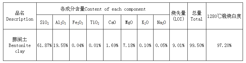 福建省玉瓷發(fā)展股份有限公司簡介