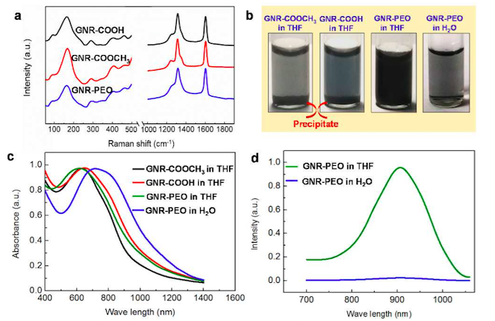 上海交通大學(xué)研發(fā)具有良好加工性能的聚環(huán)氧乙烷功能化石墨烯納米帶