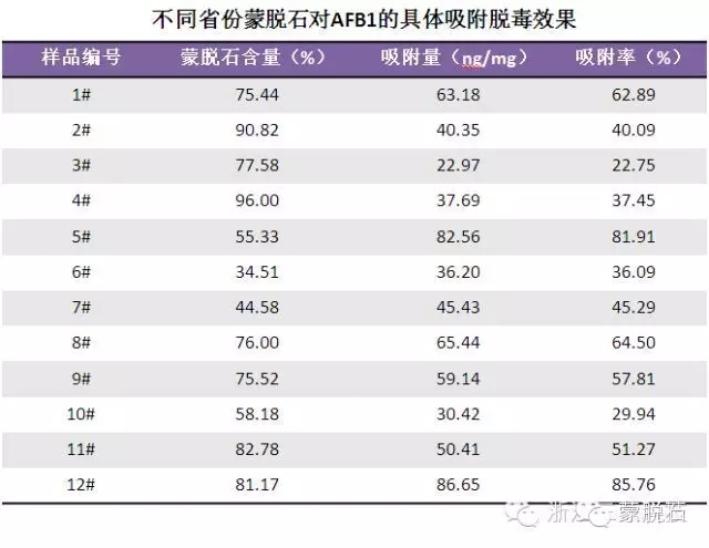 韓秀山:我國飼料蒙脫石的現(xiàn)狀