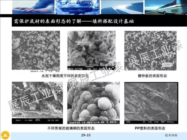 非金屬礦物填料的選擇和對(duì)涂料性能的影響