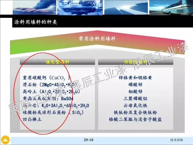 非金屬礦物填料的選擇和對(duì)涂料性能的影響