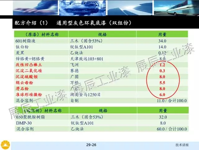 非金屬礦物填料的選擇和對(duì)涂料性能的影響