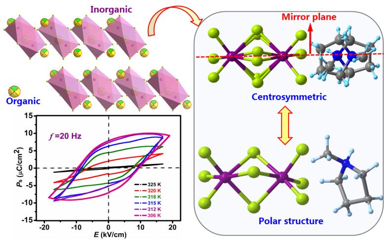 福建物構(gòu)所鐵電半導(dǎo)體光電晶體材料研究獲進(jìn)展