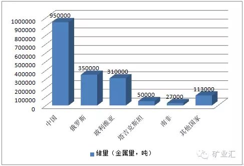 中國(guó)產(chǎn)量占世界80%，比稀土更珍貴的礦產(chǎn)，再采5年或許“絕跡”！