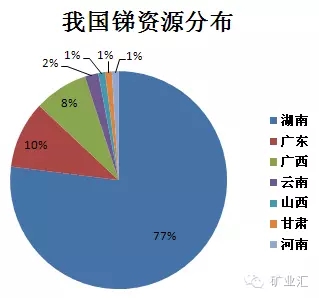 中國(guó)產(chǎn)量占世界80%，比稀土更珍貴的礦產(chǎn)，再采5年或許“絕跡”！