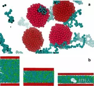填料尺寸影響復(fù)合材料增強(qiáng)作用和機(jī)理的探究