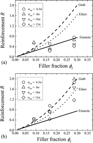 填料尺寸影響復(fù)合材料增強(qiáng)作用和機(jī)理的探究