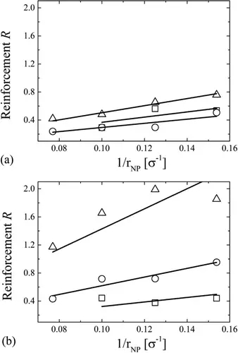 填料尺寸影響復(fù)合材料增強(qiáng)作用和機(jī)理的探究