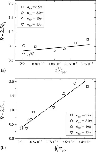 填料尺寸影響復(fù)合材料增強(qiáng)作用和機(jī)理的探究